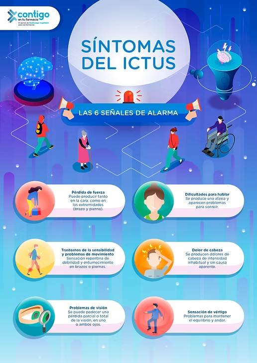 Síntomas de ictus